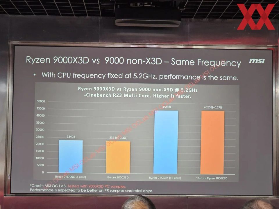 مشخصات تراشه‌های جدید رایزن ۹۰۰۰X3D AMD فاش شد|تکلی