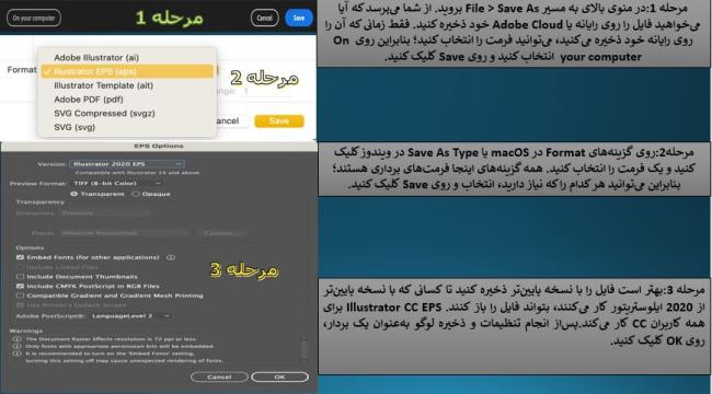 ‌آموزش نحوه خروجی گرفتن لوگو در ایلوستریتور+ [4 مرحله کامل]|تکلی